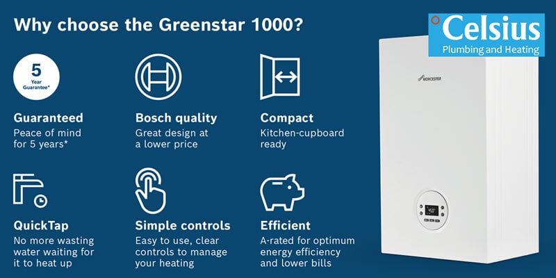 Key features of the Greenstar 1000 Combi boiler.